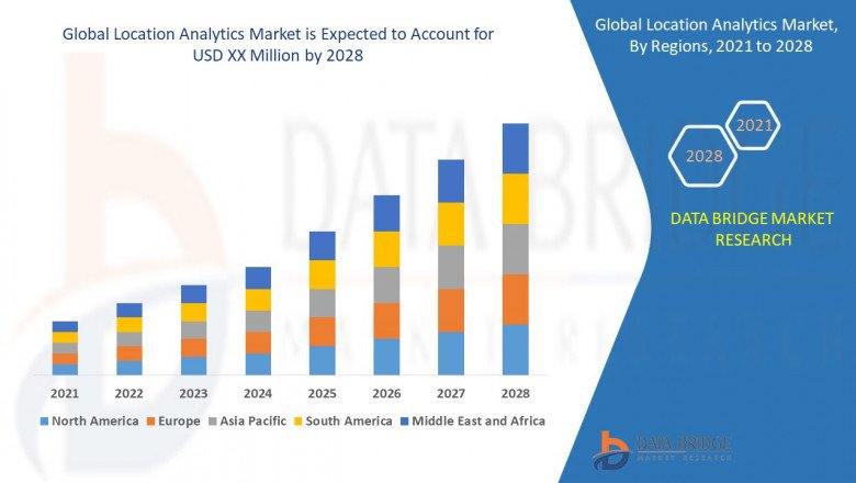 Location Analytics Market Size, Analysis | Global Forecast 2028