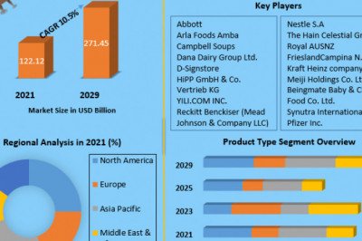 Infant Formula Market Key Company Profiles, Types, Applications and Forecast to 2027