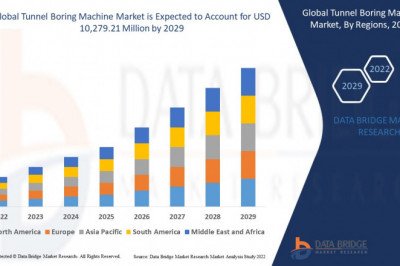 Tunnel Boring Machine Market  Size with Growth Opportunities, Top Countries Data, Future Trends and Share with Revenue Forecast