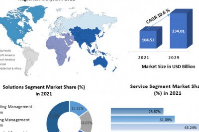 Global Smart Transportation Market Size, Share, Trend, Forecast, &amp; Industry Analysis 2029