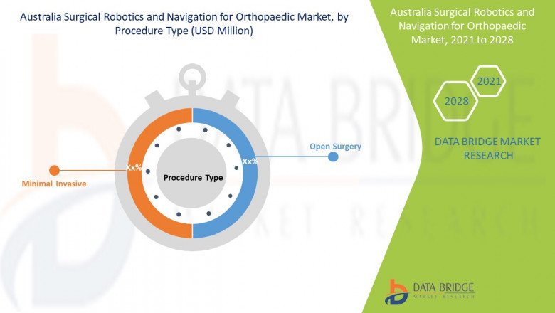 Australia Surgical Robotics and Navigation for Orthopaedic Market Analysis, Growth, Demand Future Forecast 2028