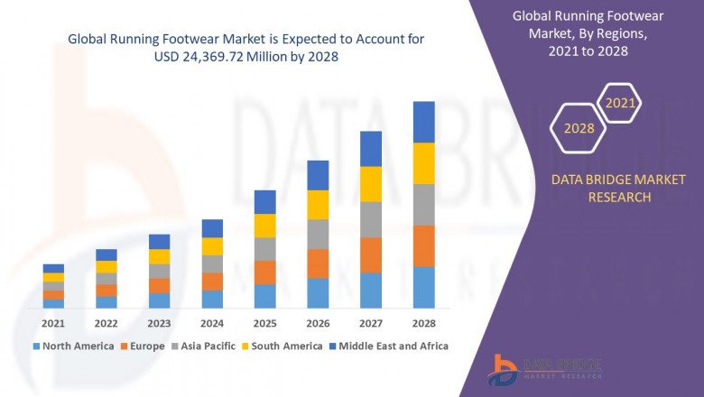 Global Running Footwear Market Analysis, Growth, Demand Future Forecast 2028