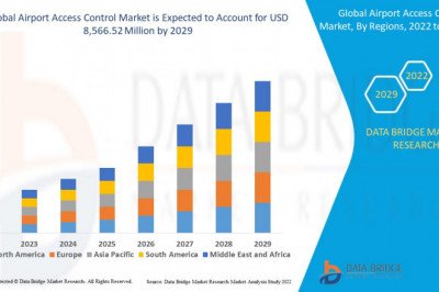 Global Airport Access Control Market Surge to Witness Huge Demand at a CAGR of 6.20 % during the forecast period 2029