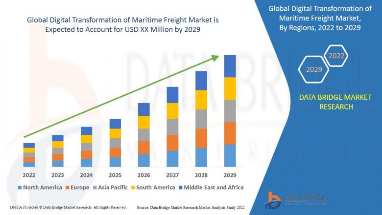 Global Digital Transformation of Maritime Freight Market 2022 Insight On Share, Application, And Forecast Assumption 2029
