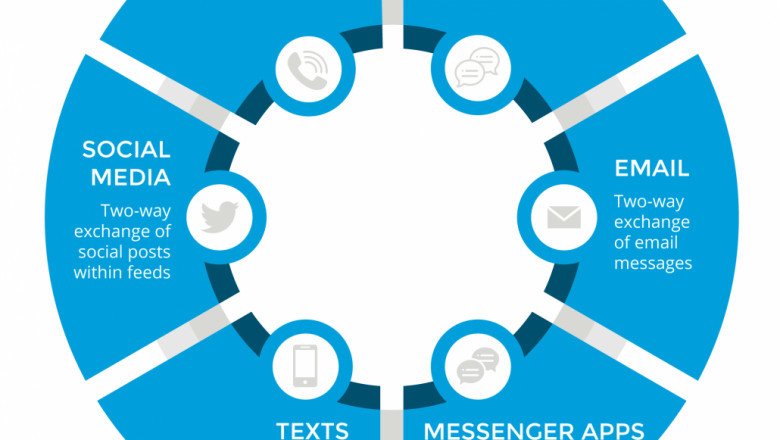 Contact Center as a Service Insights - Analysis and Forecast by 2030