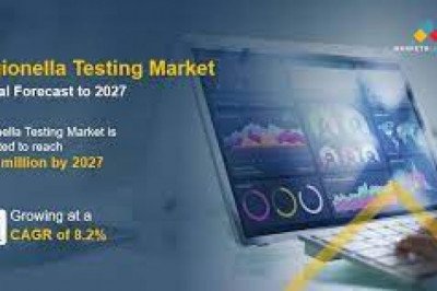 Legionella Testing Market worth $439 million by 2027- The Industry Leaders in Legionella Testing