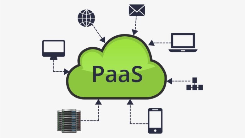 An Application Platform As A Service (PaaS) Is A Style Of Cloud Computing That Provides A Platform For Developers To Create, Deploy, And Manage Applications