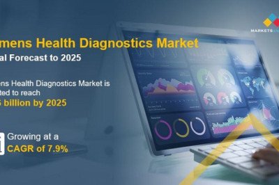 What Are The Current And Future Trends of The Women's Health Diagnostics Market?