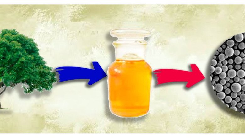 Biopolymers Market Scope, Size, Implementation, Analytical Overview, Forecast 2030