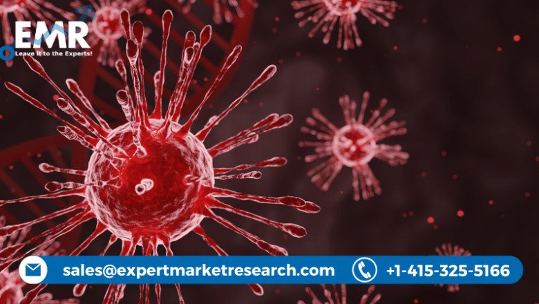 Global 3D Cell Culture Market Size, Share, Scope, Analysis, Report and Industry Growth