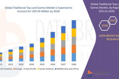 Traditional Toys and Games Market Share, Demand, Top Players, Industry Size, Revenue Analysis, Top Leaders and Forecast 2028