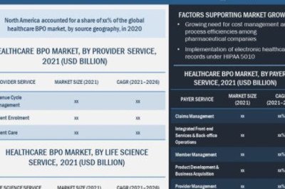 Healthcare BPO Market Study of Key Players, Profile and Dynamics By 2026