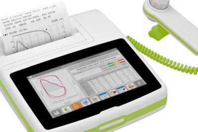 Spirometer Market Overview Analysis, Growth Factor and Forecast to 2028