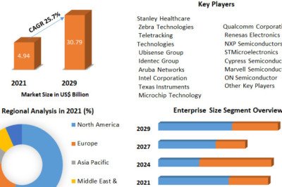 Global Real-time Systems Market  Segmentation, Outlook, Industry Report to 2029