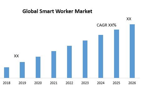 Global Smart Worker Market