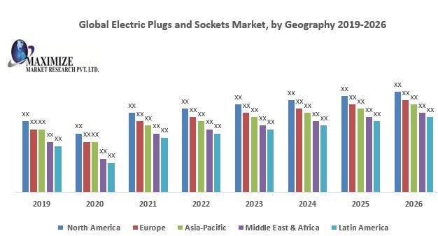 Global Electric Plugs and Sockets Market