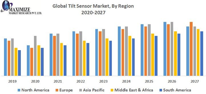Global Tilt Sensor Market