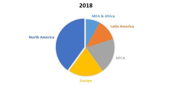 Rare Hematology Market