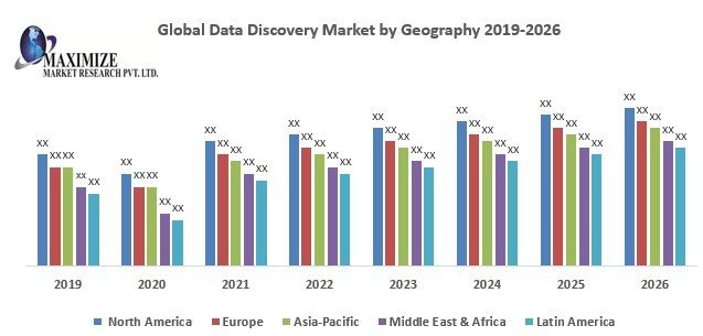 Global Data Discovery Market
