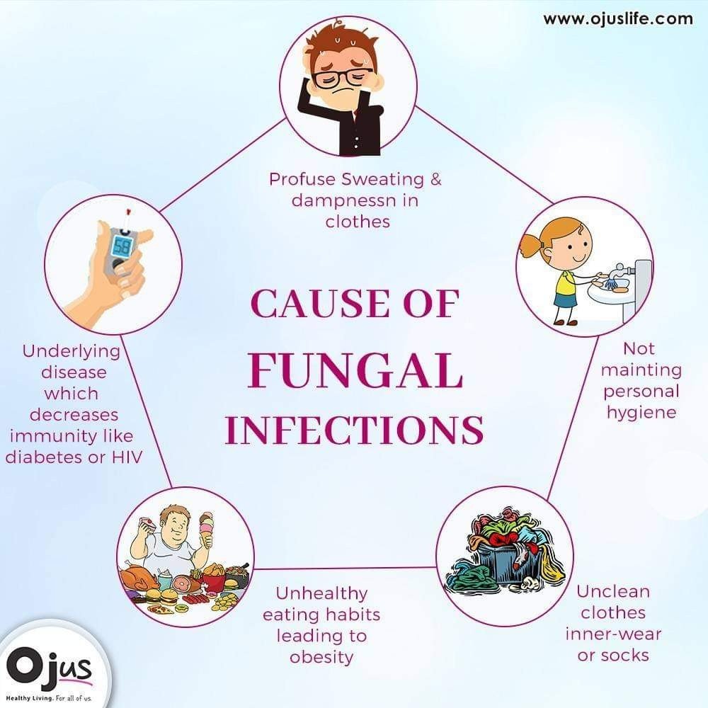 4-most-common-fungal-infections-and-how-to-treat-them