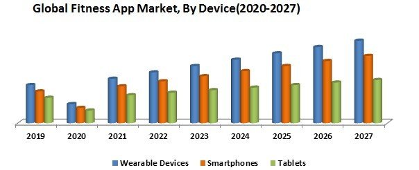 GlobalFitness App Market