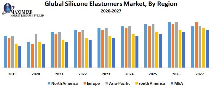 Global Silicone Elastomers Market
