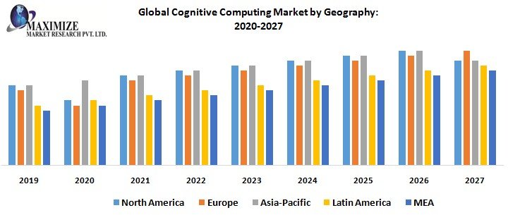 Global Cognitive Computing Market
