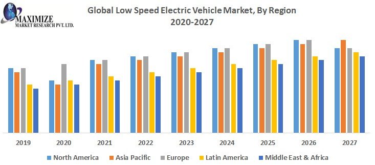 Global Low Speed Electric Vehicle Market