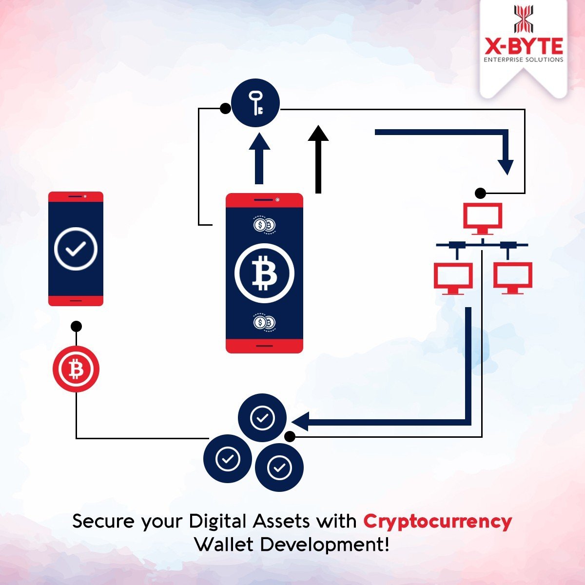 Top Cryptocurrency app development company in USA | X-Byte Enterprise Solutions