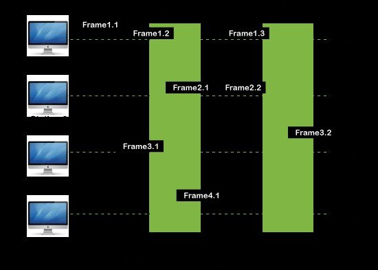 Multiple access protocols - ALOHA, CSMA, CSMA/CA and CSMA/CD - javatpoint