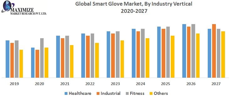 Global Smart Glove Market