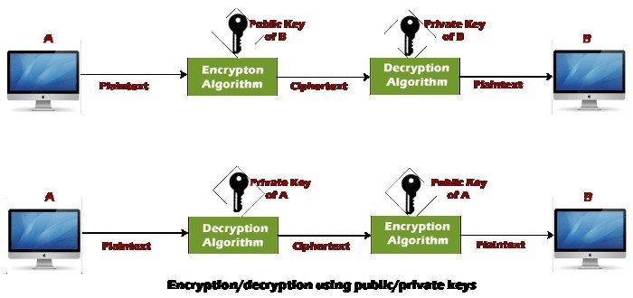 efficient rsa decryption python 3