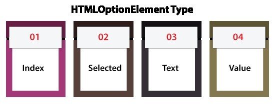 JavaScript Select Option - javatpoint