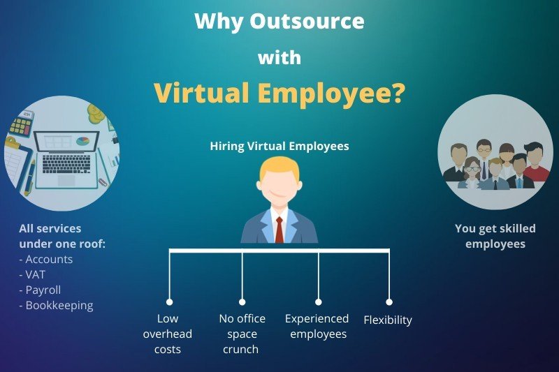 Key Benefits of Hiring Virtual Employee for Your Business