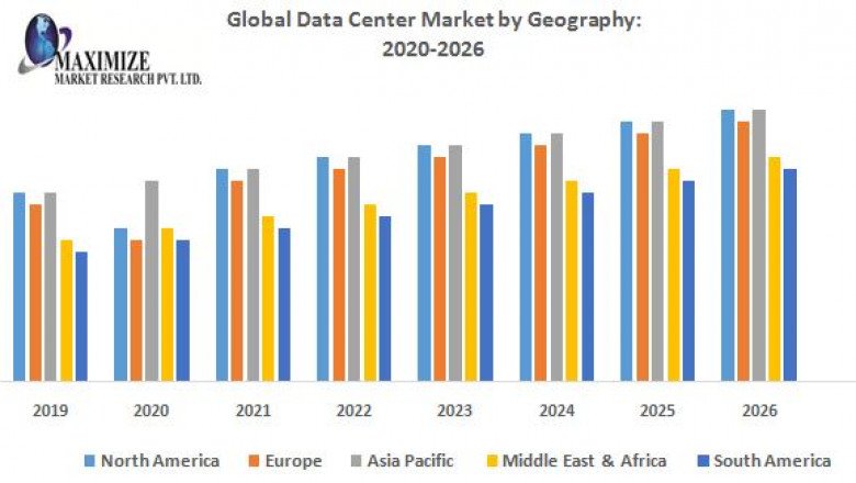Global Data Center Market