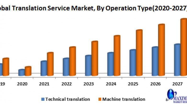 Global Translation Service Market