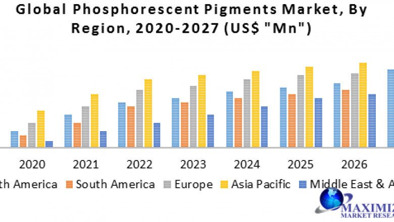 Global Phosphorescent Pigments Market