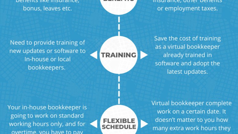 Difference of Virtual Bookkeeping vs Local Bookkeeping