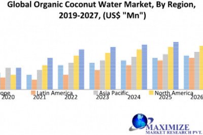 Global Organic Coconut Water Market