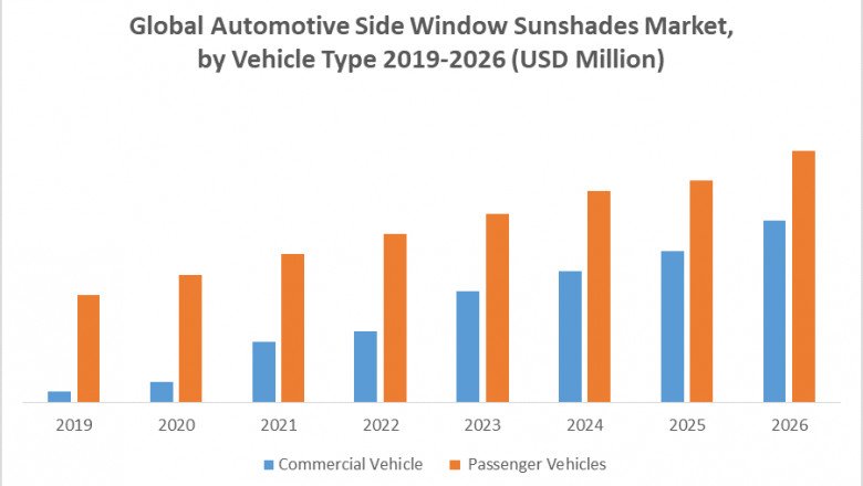 Global Automotive Side Window Sunshades Market