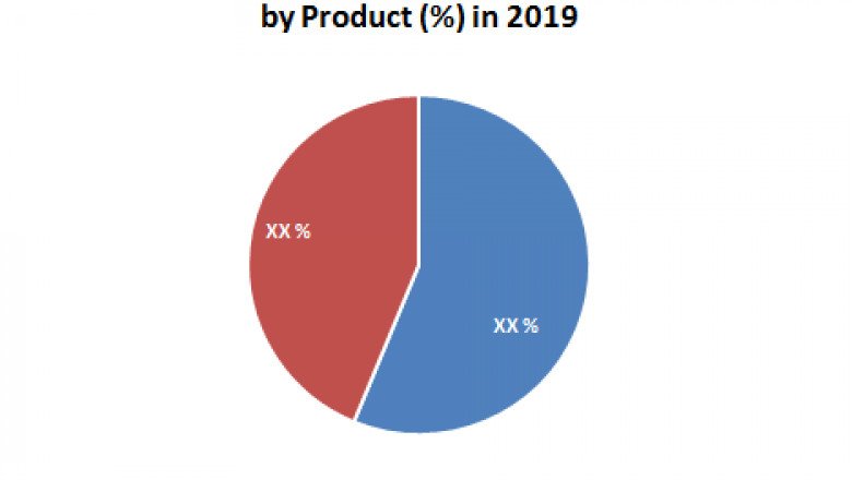 Global Cell Counting Market