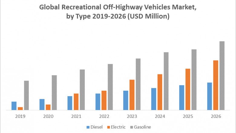 Global Recreational off-highway vehicles Market
