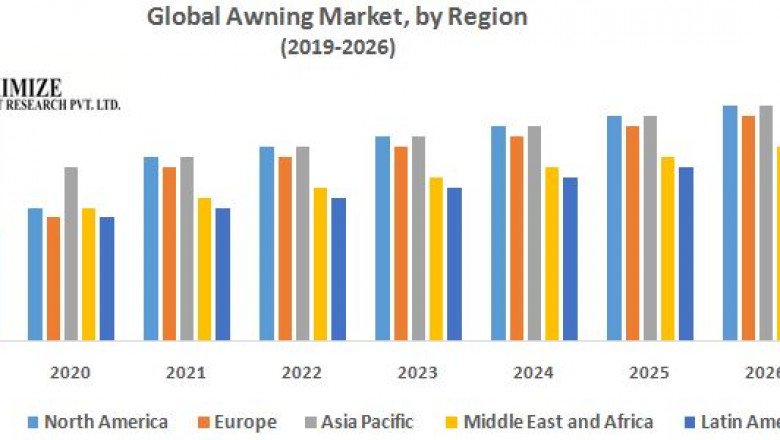 Global Awning Market