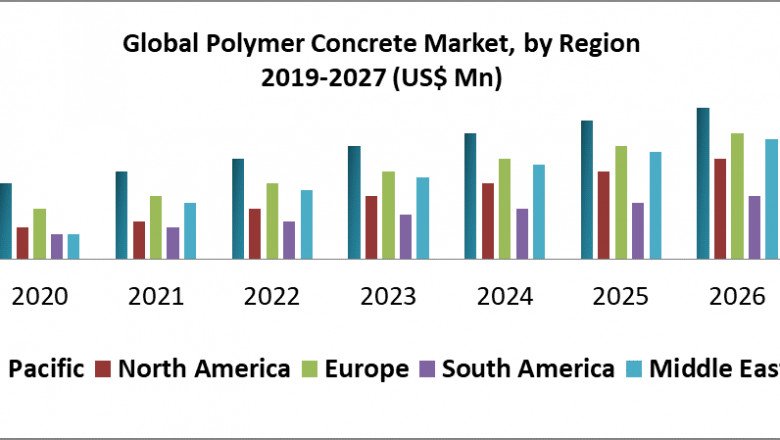 Global Polymer Concrete Market