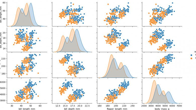 Pair Plot in Python - Javatpoint