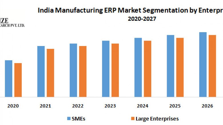 Indian Manufacturing ERP market