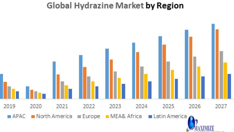 Global Hydrazine Market