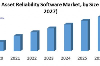 GlobalAsset Reliability Software Market