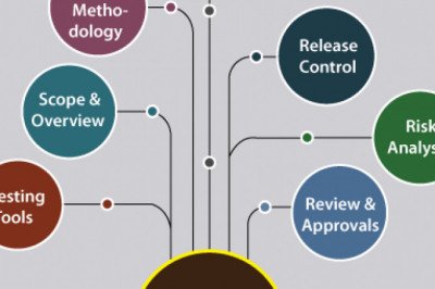 Test Strategy - javatpoint