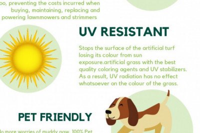 Why You Choose Artificial Grass For Your Garden ?